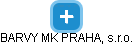 BARVY MK PRAHA, s.r.o. - náhled vizuálního zobrazení vztahů obchodního rejstříku