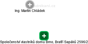 Společenství vlastníků domu Brno, Bratří Sapáků 2596/2 - náhled vizuálního zobrazení vztahů obchodního rejstříku