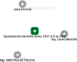 Společenství vlastníků domu 3937,8,9 ve Zlíně - náhled vizuálního zobrazení vztahů obchodního rejstříku