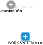 WORK SYSTEM, s.r.o. - náhled vizuálního zobrazení vztahů obchodního rejstříku