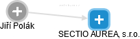 SECTIO AUREA, s.r.o. - náhled vizuálního zobrazení vztahů obchodního rejstříku