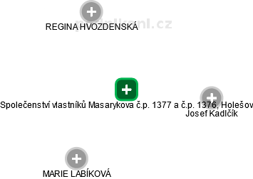 Společenství vlastníků Masarykova č.p. 1377 a č.p. 1376, Holešov - náhled vizuálního zobrazení vztahů obchodního rejstříku