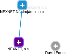NEXNET, a.s. - náhled vizuálního zobrazení vztahů obchodního rejstříku