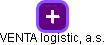 VENTA logistic, a.s. - náhled vizuálního zobrazení vztahů obchodního rejstříku