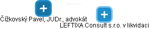 LEFTIXA Consult s.r.o. v likvidaci - náhled vizuálního zobrazení vztahů obchodního rejstříku