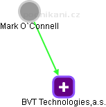 BVT Technologies,a.s. - náhled vizuálního zobrazení vztahů obchodního rejstříku