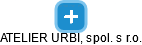 ATELIER URBI, spol. s r.o. - náhled vizuálního zobrazení vztahů obchodního rejstříku