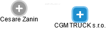 CGM TRUCK s.r.o. - náhled vizuálního zobrazení vztahů obchodního rejstříku
