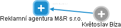 Reklamní agentura M&R s.r.o. - náhled vizuálního zobrazení vztahů obchodního rejstříku