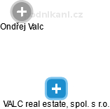 VALC real estate, spol. s r.o. - náhled vizuálního zobrazení vztahů obchodního rejstříku