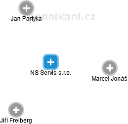 NS Servis s.r.o. - náhled vizuálního zobrazení vztahů obchodního rejstříku