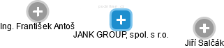 JANK GROUP, spol. s r.o. - náhled vizuálního zobrazení vztahů obchodního rejstříku