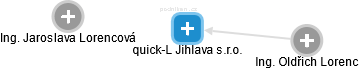 quick-L Jihlava s.r.o. - náhled vizuálního zobrazení vztahů obchodního rejstříku