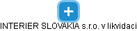 INTERIER SLOVAKIA s.r.o. v likvidaci - náhled vizuálního zobrazení vztahů obchodního rejstříku