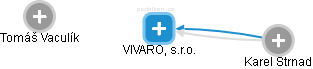 VIVARO, s.r.o. - náhled vizuálního zobrazení vztahů obchodního rejstříku