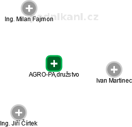 AGRO-PA,družstvo - náhled vizuálního zobrazení vztahů obchodního rejstříku