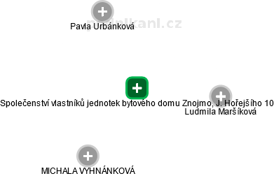 Společenství vlastníků jednotek bytového domu Znojmo, J. Hořejšího 10 - náhled vizuálního zobrazení vztahů obchodního rejstříku