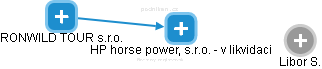 HP horse power, s.r.o. - 