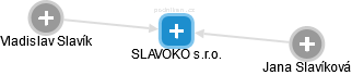 SLAVOKO s.r.o. - náhled vizuálního zobrazení vztahů obchodního rejstříku