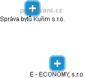 E - ECONOMY, s.r.o. - náhled vizuálního zobrazení vztahů obchodního rejstříku