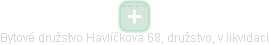 Bytové družstvo Havlíčkova 68, družstvo, v likvidaci - náhled vizuálního zobrazení vztahů obchodního rejstříku
