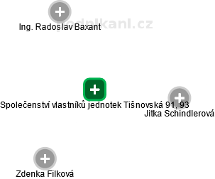 Společenství vlastníků jednotek Tišnovská 91, 93 - náhled vizuálního zobrazení vztahů obchodního rejstříku