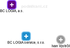 BC LOGIA service, s.r.o. - náhled vizuálního zobrazení vztahů obchodního rejstříku