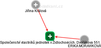 Společenství vlastníků jednotek v Židlochovicích, Dvořákova 551 - náhled vizuálního zobrazení vztahů obchodního rejstříku