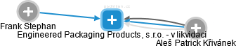Engineered Packaging Products, s.r.o. - v likvidaci - náhled vizuálního zobrazení vztahů obchodního rejstříku