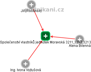 Společenství vlastníků jednotek Moravská 3211,3212,3213 - náhled vizuálního zobrazení vztahů obchodního rejstříku