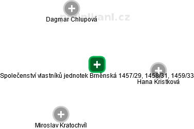 Společenství vlastníků jednotek Brněnská 1457/29, 1458/31, 1459/33 - náhled vizuálního zobrazení vztahů obchodního rejstříku