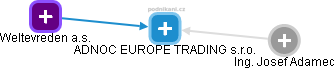 ADNOC EUROPE TRADING s.r.o. - náhled vizuálního zobrazení vztahů obchodního rejstříku