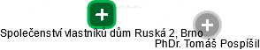 Společenství vlastníků dům Ruská 2, Brno - náhled vizuálního zobrazení vztahů obchodního rejstříku