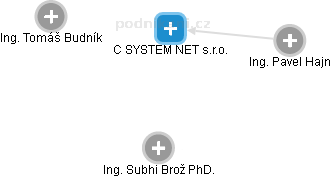 C SYSTEM NET s.r.o. - náhled vizuálního zobrazení vztahů obchodního rejstříku