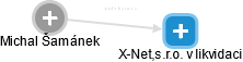 X-Net,s.r.o. v likvidaci - náhled vizuálního zobrazení vztahů obchodního rejstříku