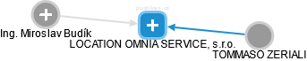 LOCATION OMNIA SERVICE, s.r.o. - náhled vizuálního zobrazení vztahů obchodního rejstříku