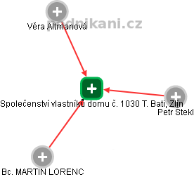 Společenství vlastníků domu č. 1030 T. Bati, Zlín - náhled vizuálního zobrazení vztahů obchodního rejstříku