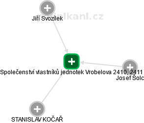 Společenství vlastníků jednotek Vrobelova 2410, 2411 - náhled vizuálního zobrazení vztahů obchodního rejstříku