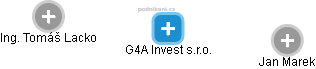 G4A Invest s.r.o. - náhled vizuálního zobrazení vztahů obchodního rejstříku