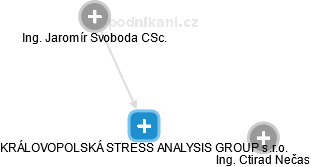 KRÁLOVOPOLSKÁ STRESS ANALYSIS GROUP s.r.o. - náhled vizuálního zobrazení vztahů obchodního rejstříku