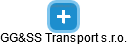 GG&SS Transport s.r.o. - náhled vizuálního zobrazení vztahů obchodního rejstříku