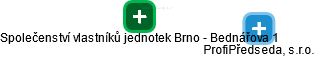 Společenství vlastníků jednotek Brno - Bednářova 1 - náhled vizuálního zobrazení vztahů obchodního rejstříku