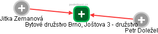 Bytové družstvo Brno, Joštova 3 - družstvo - náhled vizuálního zobrazení vztahů obchodního rejstříku