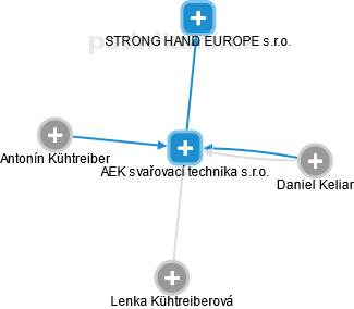 AEK svařovací technika s.r.o. - náhled vizuálního zobrazení vztahů obchodního rejstříku