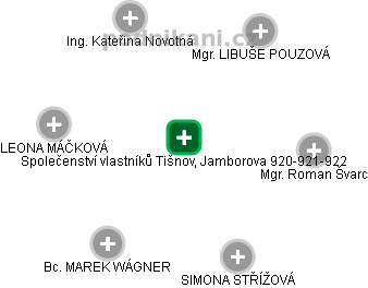 Společenství vlastníků Tišnov, Jamborova 920-921-922 - náhled vizuálního zobrazení vztahů obchodního rejstříku