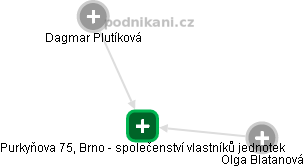 Purkyňova 75, Brno - společenství vlastníků jednotek - náhled vizuálního zobrazení vztahů obchodního rejstříku