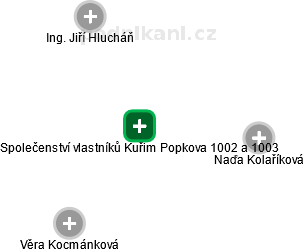 Společenství vlastníků Kuřim Popkova 1002 a 1003 - náhled vizuálního zobrazení vztahů obchodního rejstříku