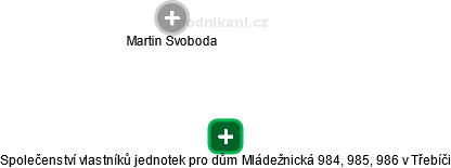 Společenství vlastníků jednotek pro dům Mládežnická 984, 985, 986 v Třebíči - náhled vizuálního zobrazení vztahů obchodního rejstříku