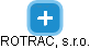ROTRAC, s.r.o. - náhled vizuálního zobrazení vztahů obchodního rejstříku