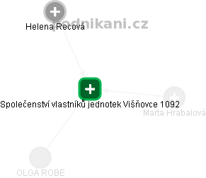 Společenství vlastníků jednotek Višňovce 1092 - náhled vizuálního zobrazení vztahů obchodního rejstříku